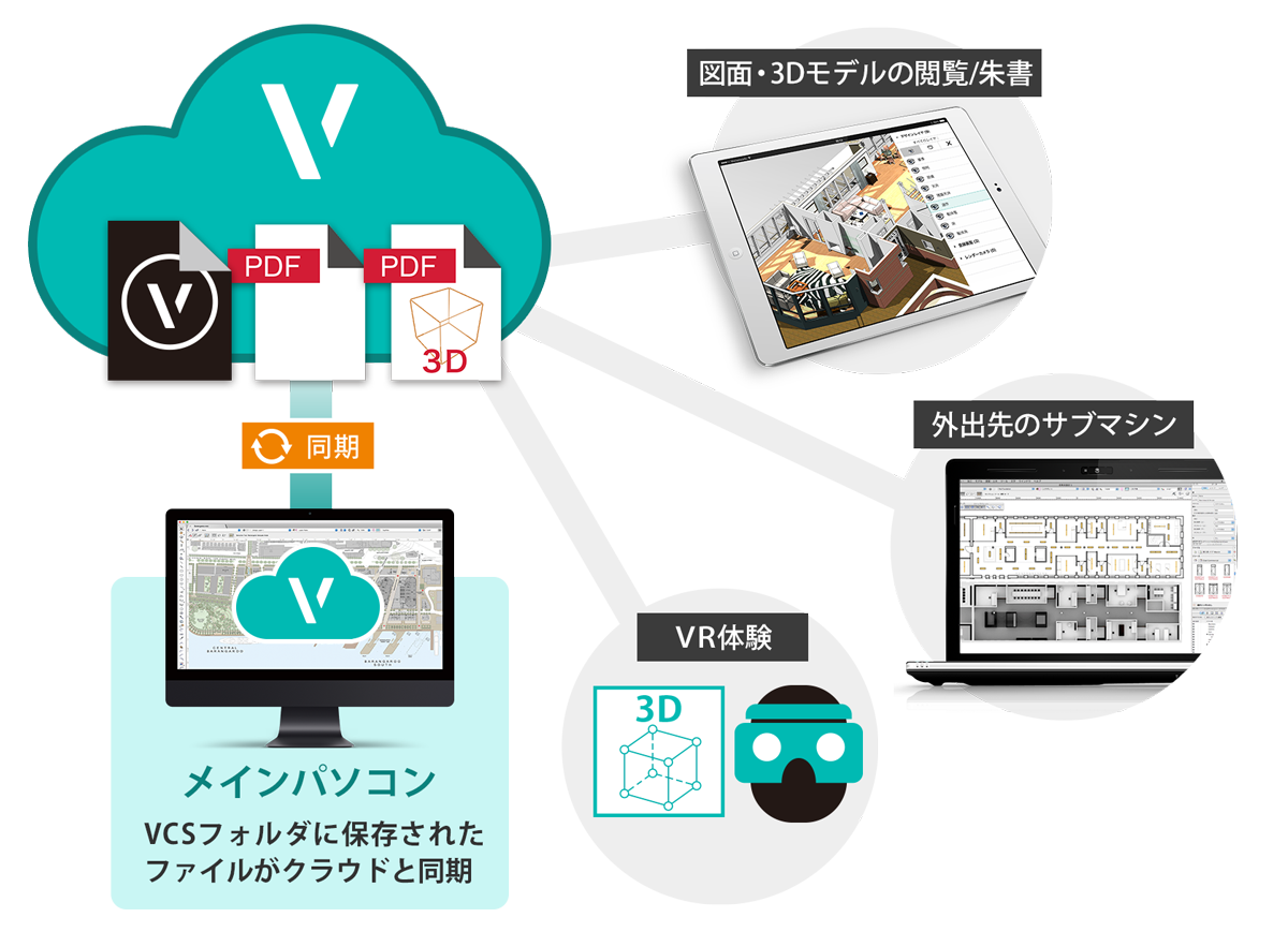 誠実】 エーアンドエー CR27R0308 Vectorworks Service Select Design Suite スタンドアロン版  契約更新8ヶ月