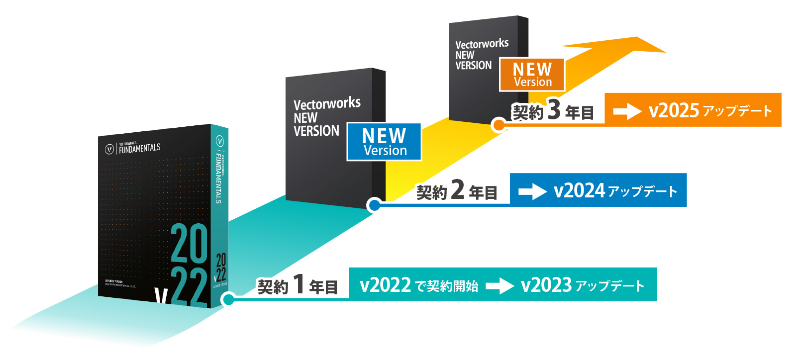 エーアンドエー CR27GR0311 Vectorworks ネットワーク版 Suiteモジュール 契約更新11ヶ月 Service Design  Select