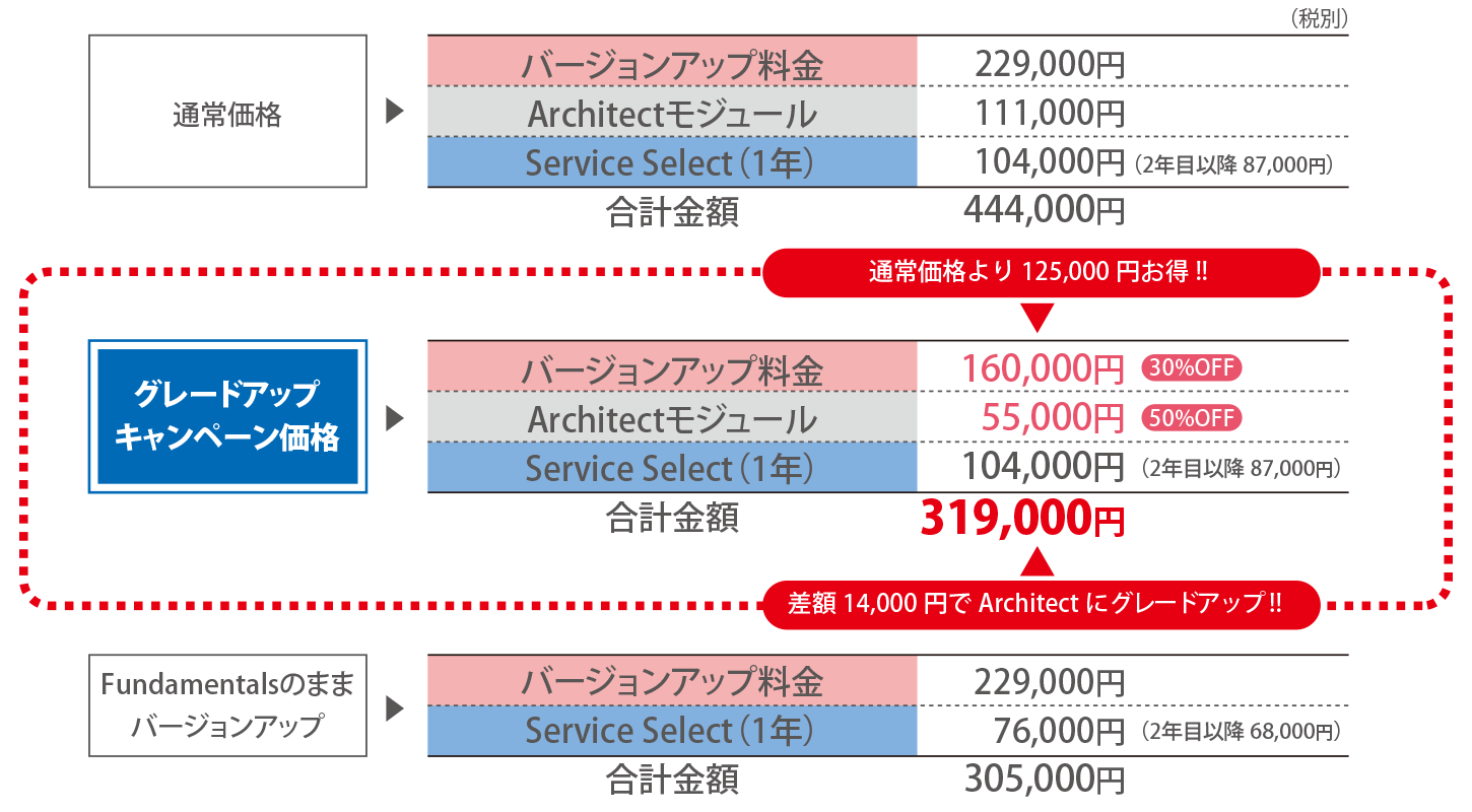 愛用 エーアンドエー VRCR2711 Vectorworks Service Select Design Suiteモジュール  Fundamentalsに追加 スタンドアロン版 追加契約11ヶ月