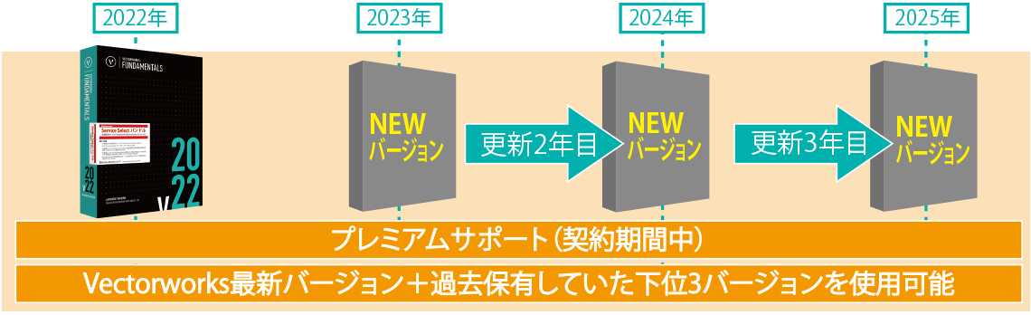 市場 エーアンドエー 124217 Vectorworks Suite スタンドアロン版 2022 Design