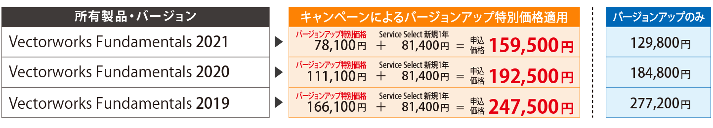 Vectorworksバージョンアップ+Service Select同時申込キャンペーン