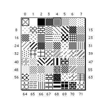 VW Fill Pattern Table